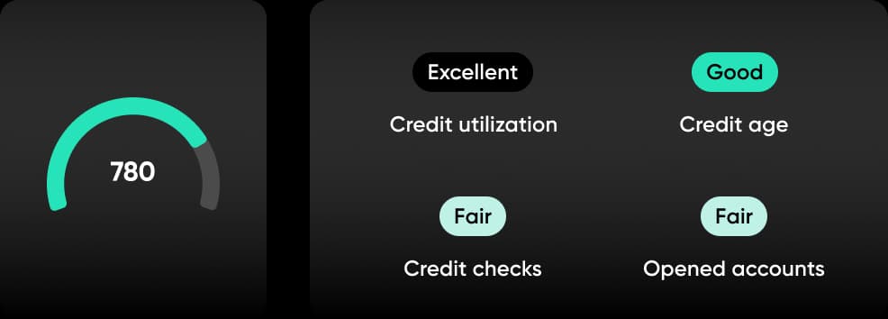 Realtime credit score updates